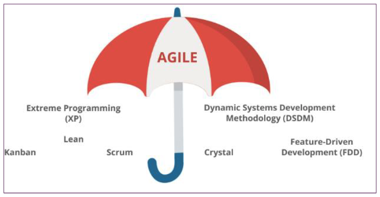 agile-frameworks.png