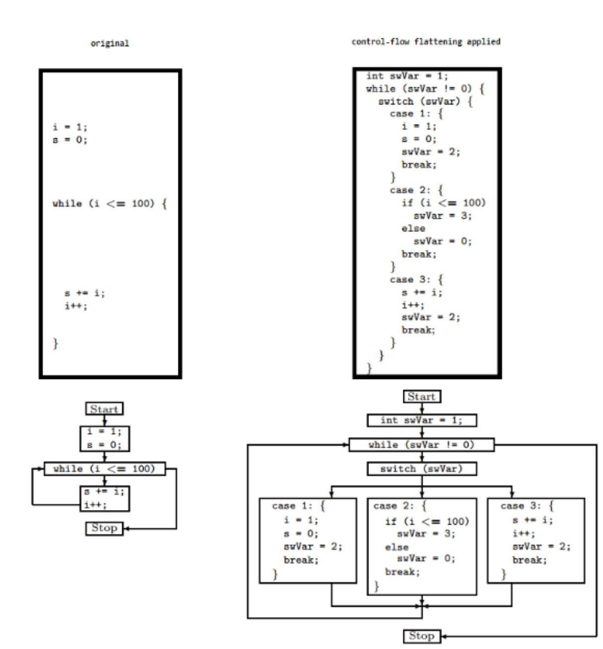 control-flow-obfuscation.png