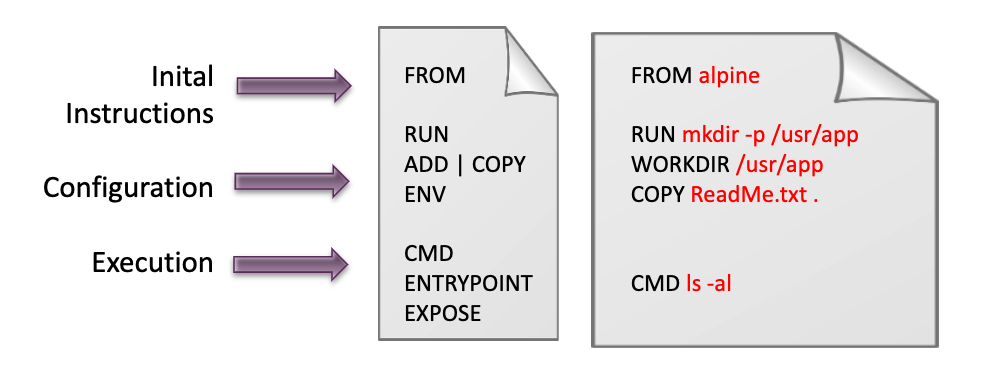 create-the-dockerfile.png