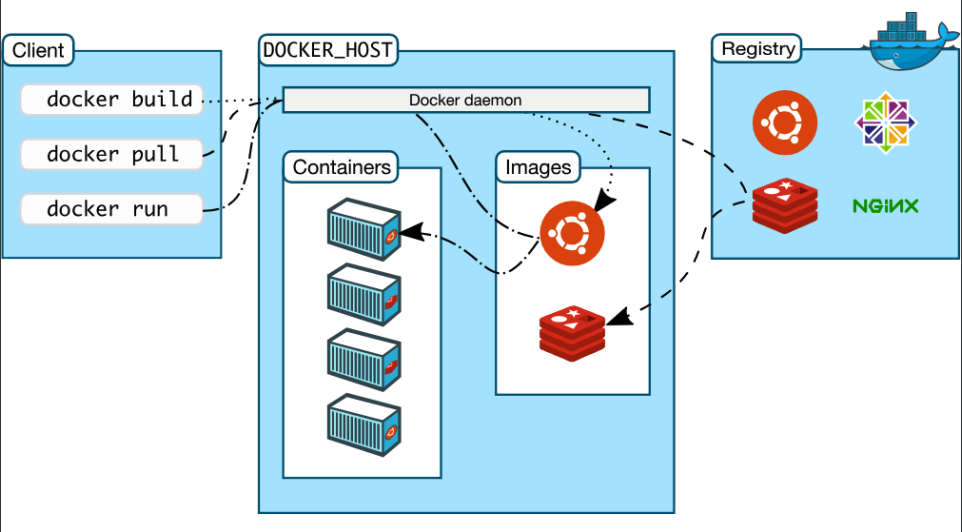 docker-architecture.png