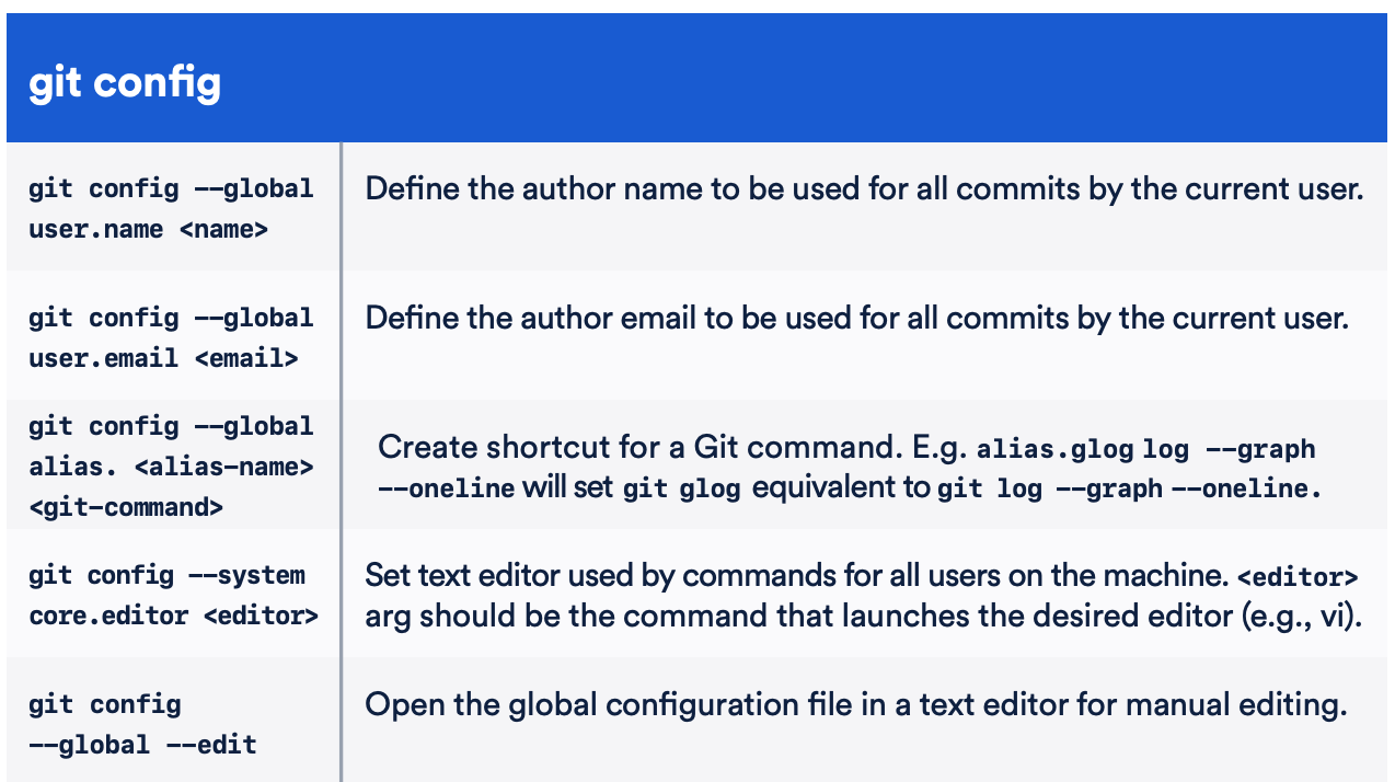 git-config.png
