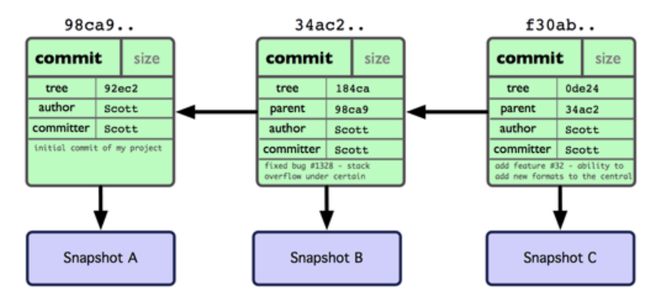 git-internals.png