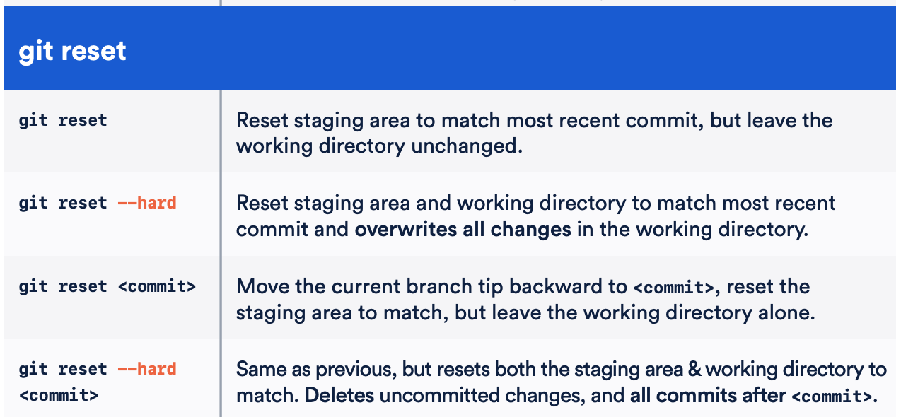 git-reset.png