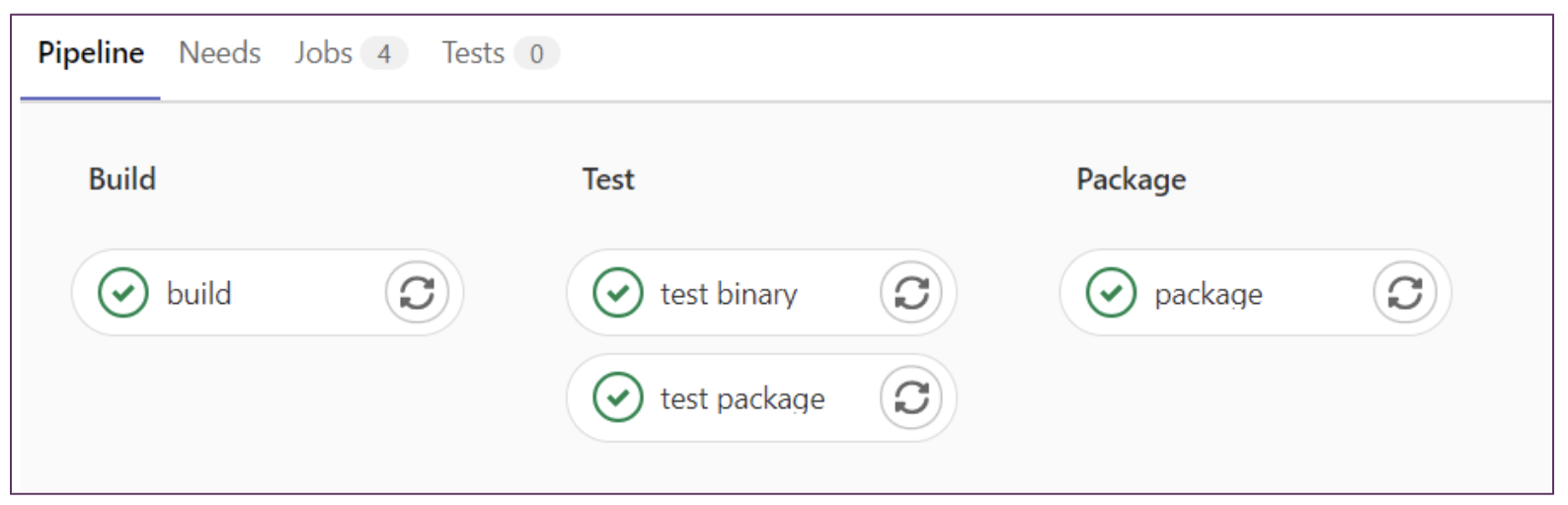 gitlab-pipeline.png