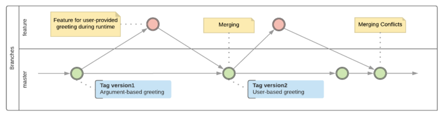 merging-conflicts.png