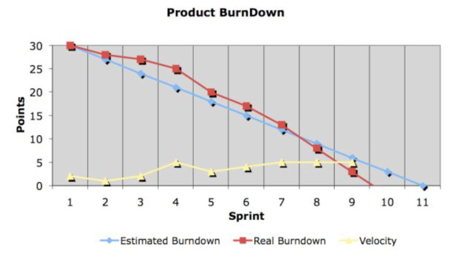 scrum-burndown-chart.png