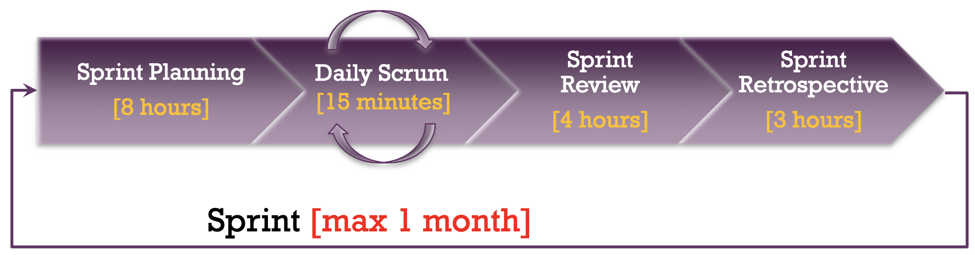 scrum-events.png