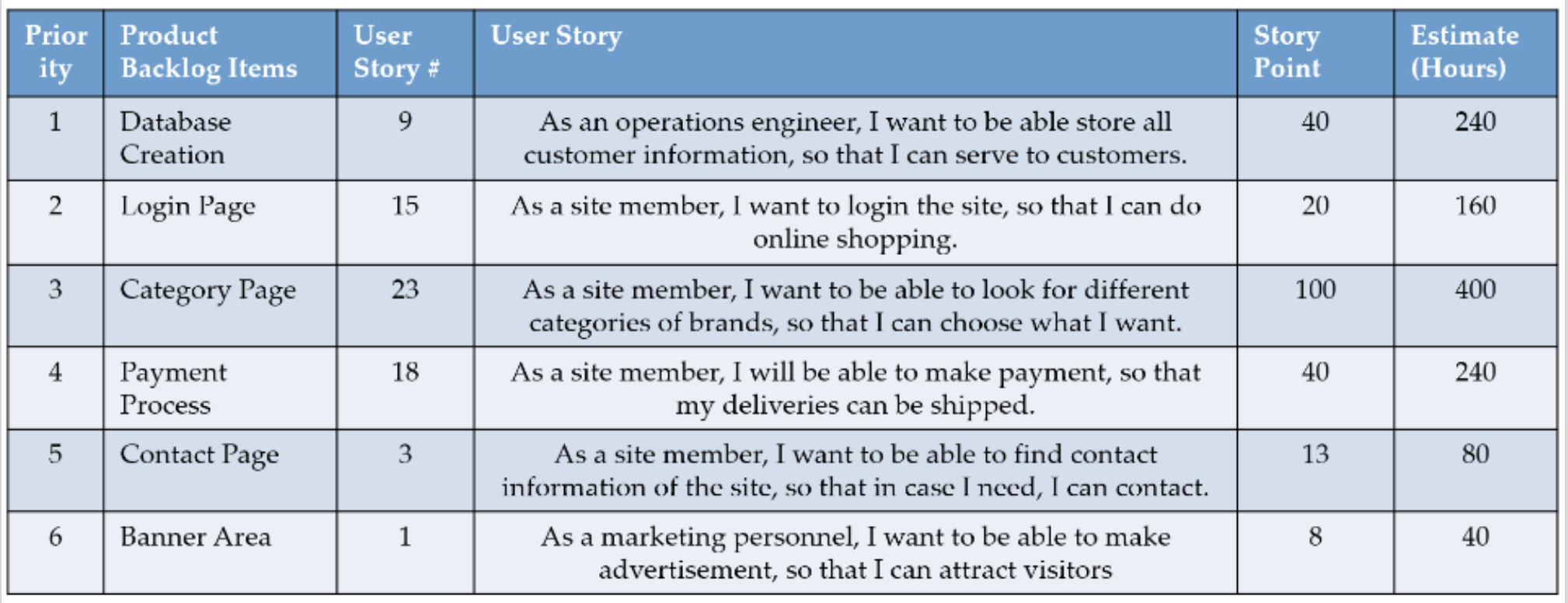 scrum-product-backlog-example.png