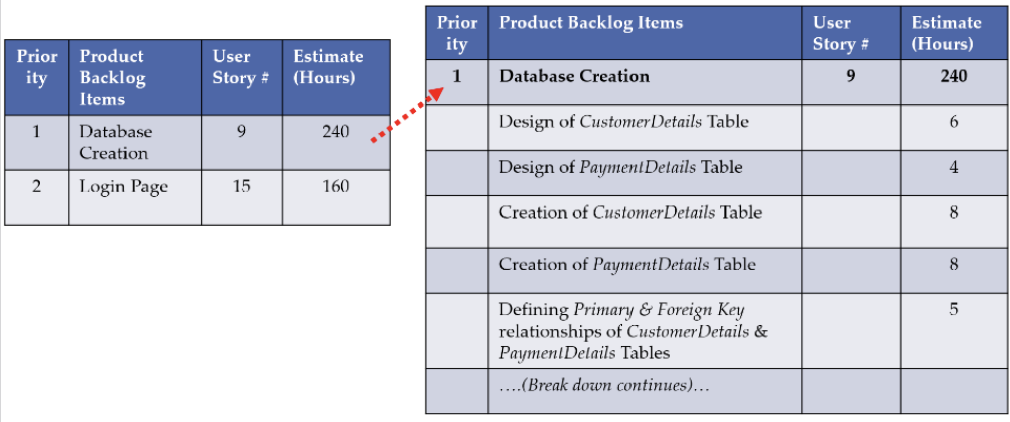 scrum-sprint-backlog-example.png