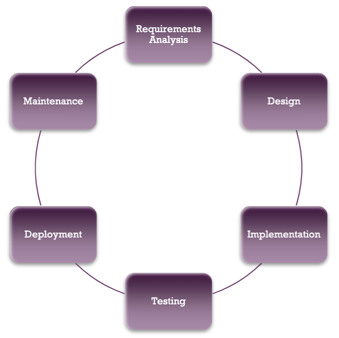 software-development-life-cycle-stages.png