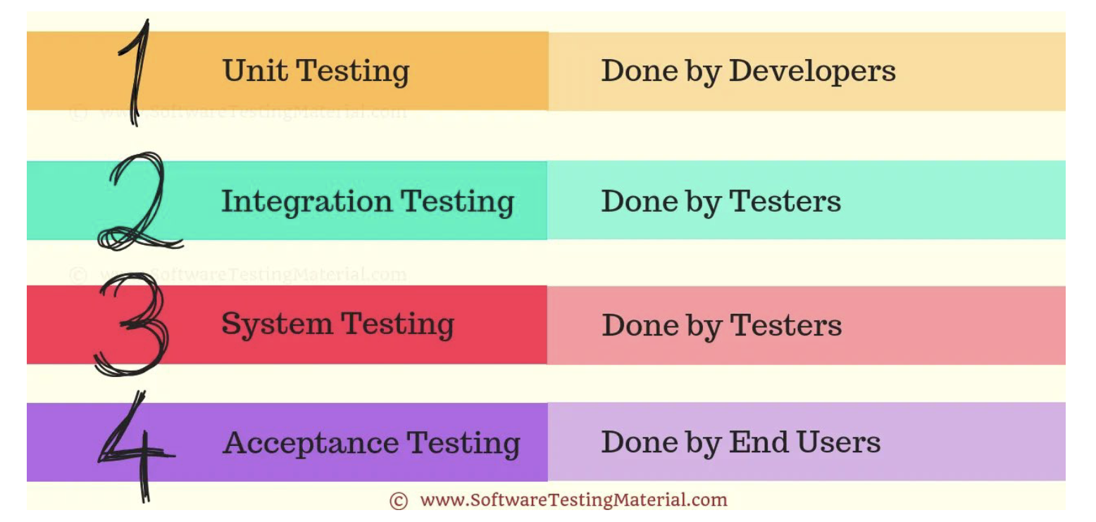 stages-of-software-testing.png