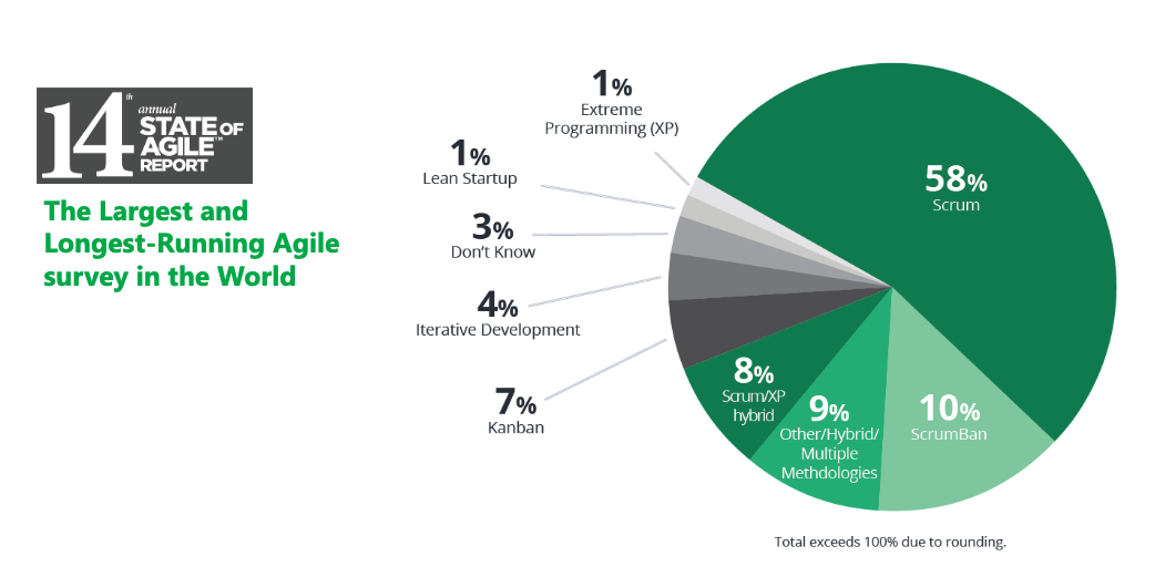 state-of-agile-2020.png