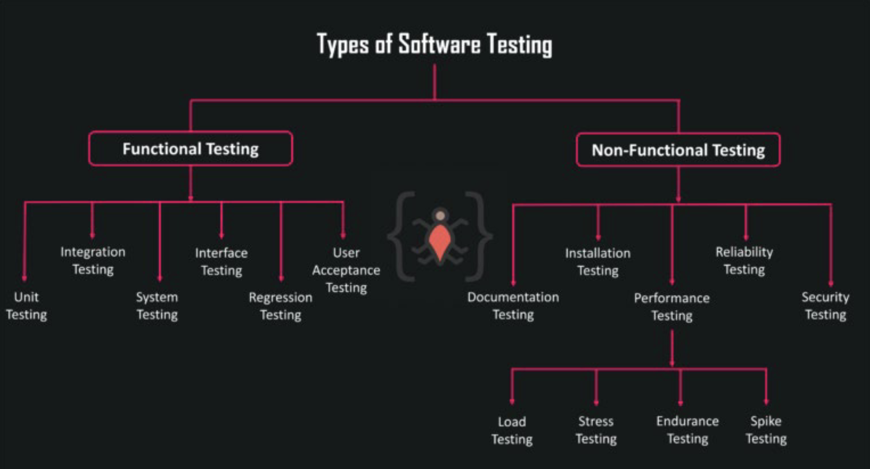 types-of-software-testing.png