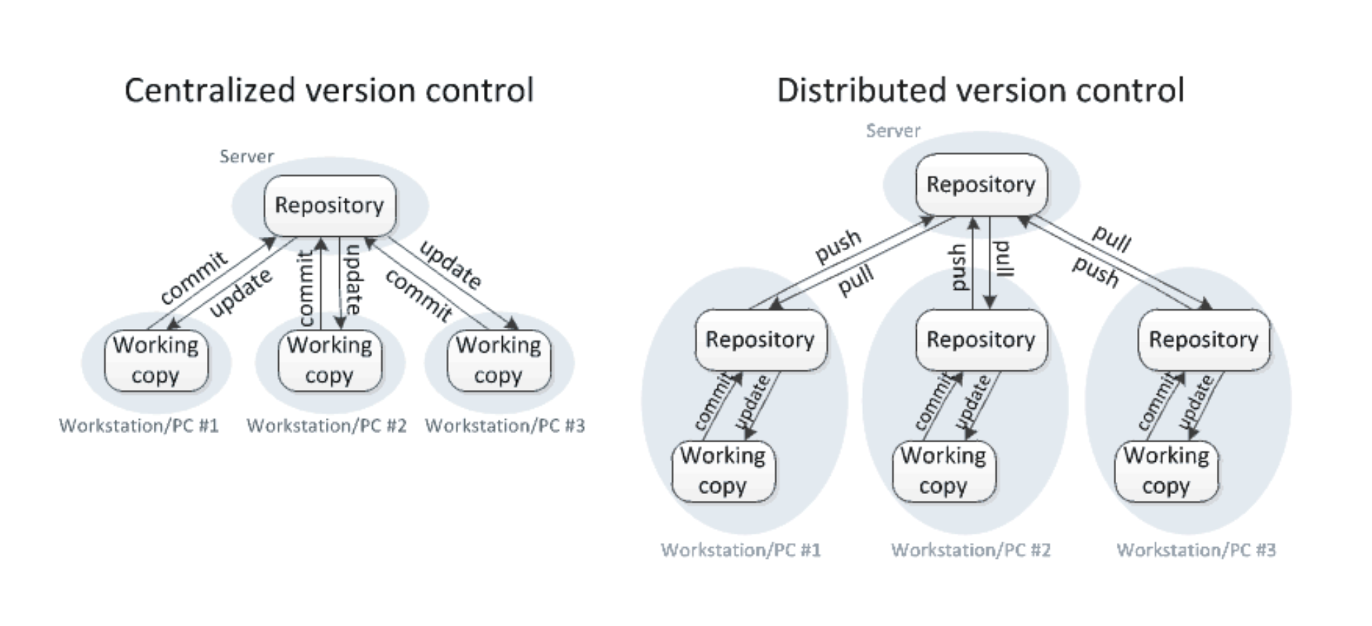 version-control-types.png