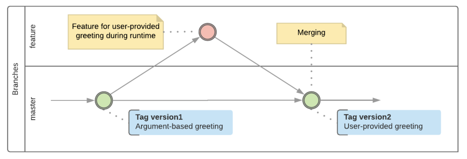 working-with-branches.png